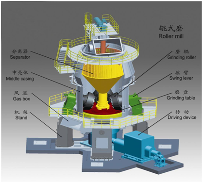 輥盤(pán)式磨煤機(jī)